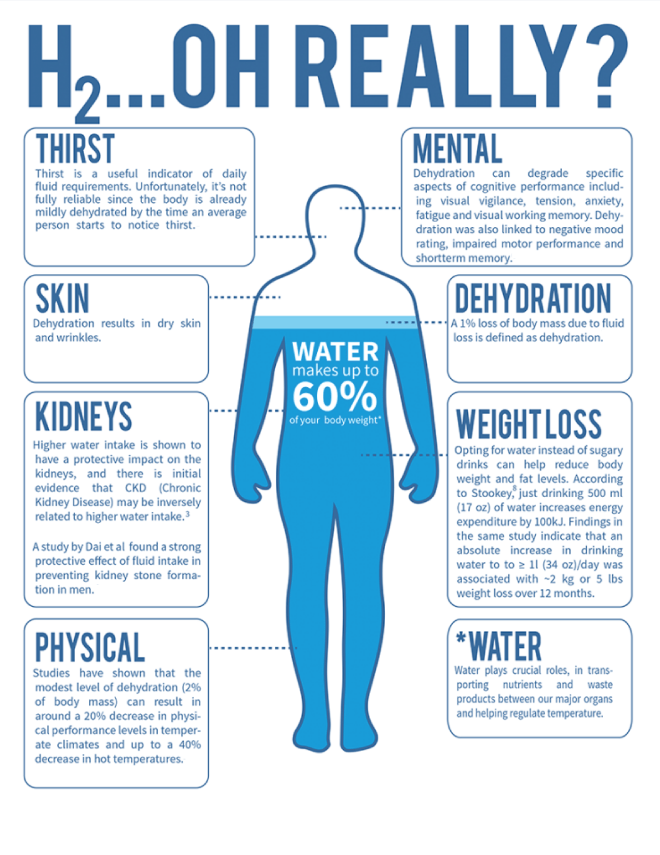 Hydrate-01-process-s660x855